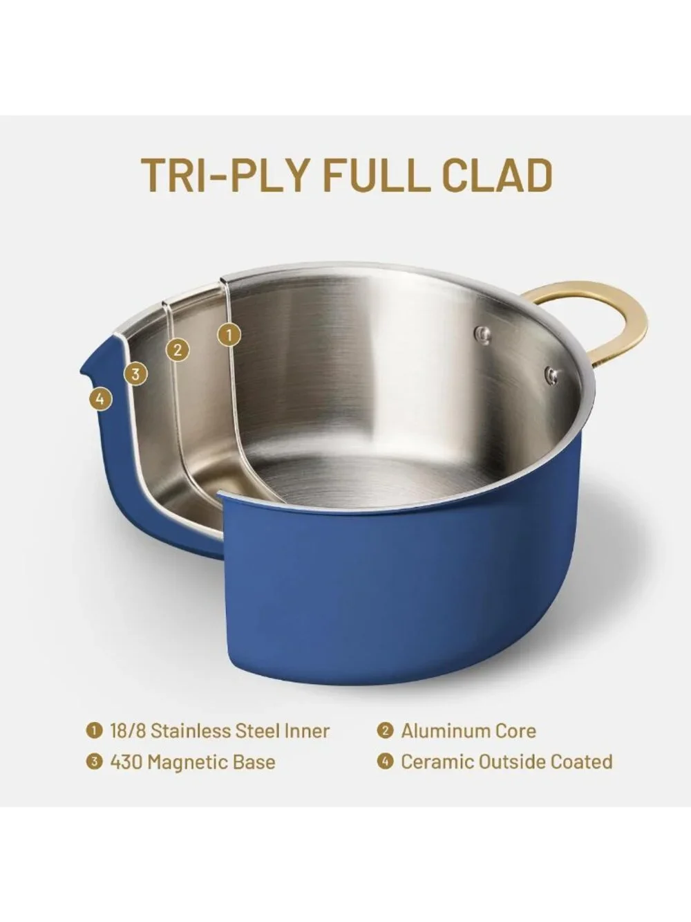 8QT Tri-Ply Stainless Steel Stock Pot with Lid, Even Heating, Dishwasher Safe
